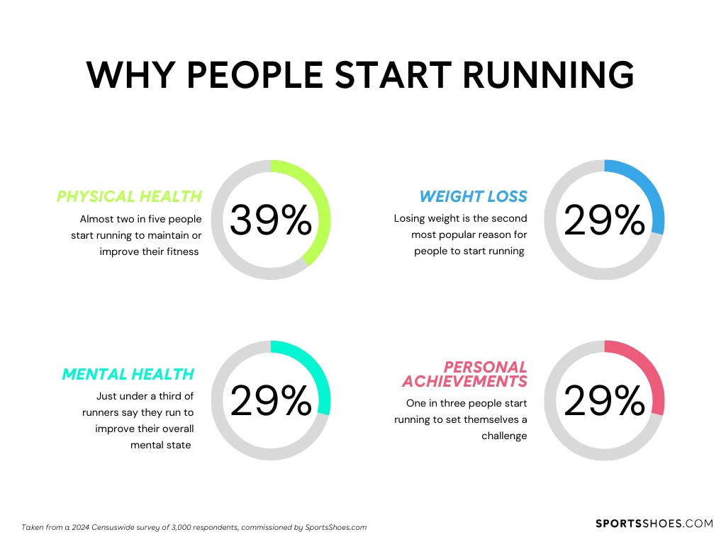 why-people-are-running