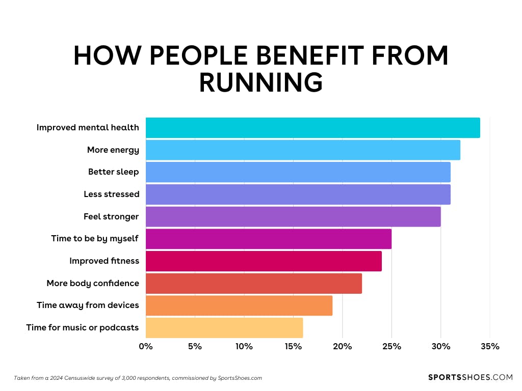 benefits-experienced-by-runners