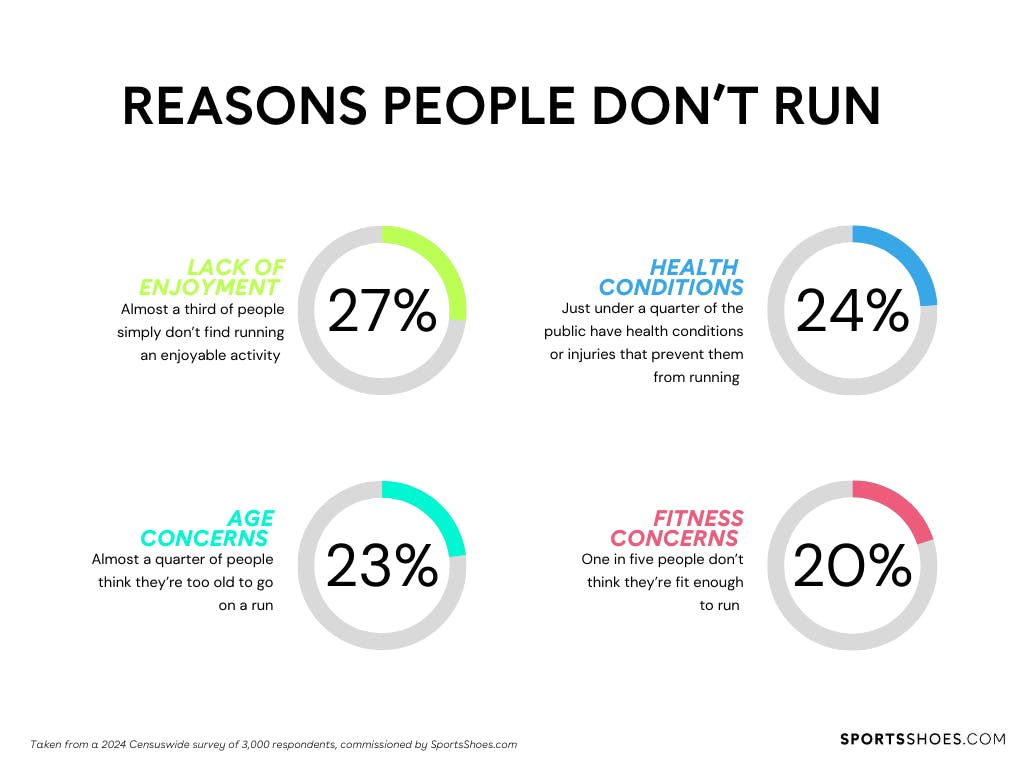 reasons-people-dont-run