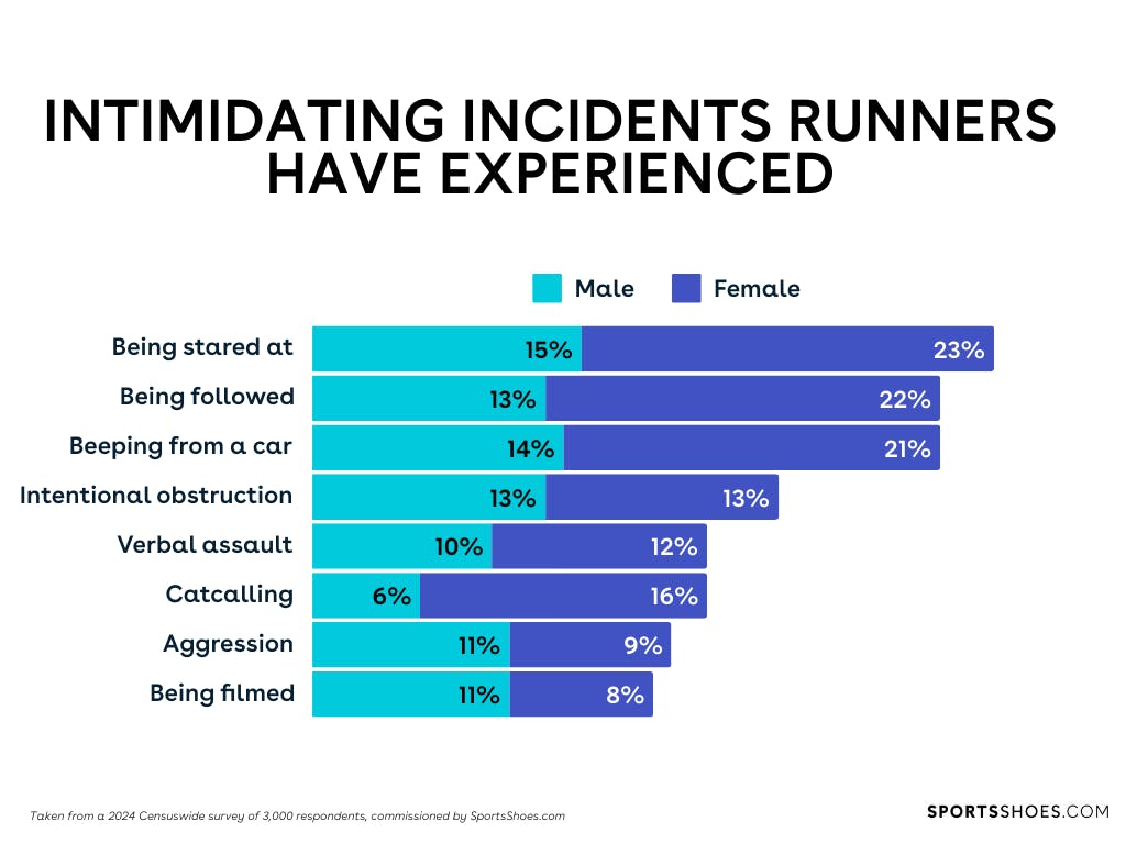 incidents-runners-have-experienced