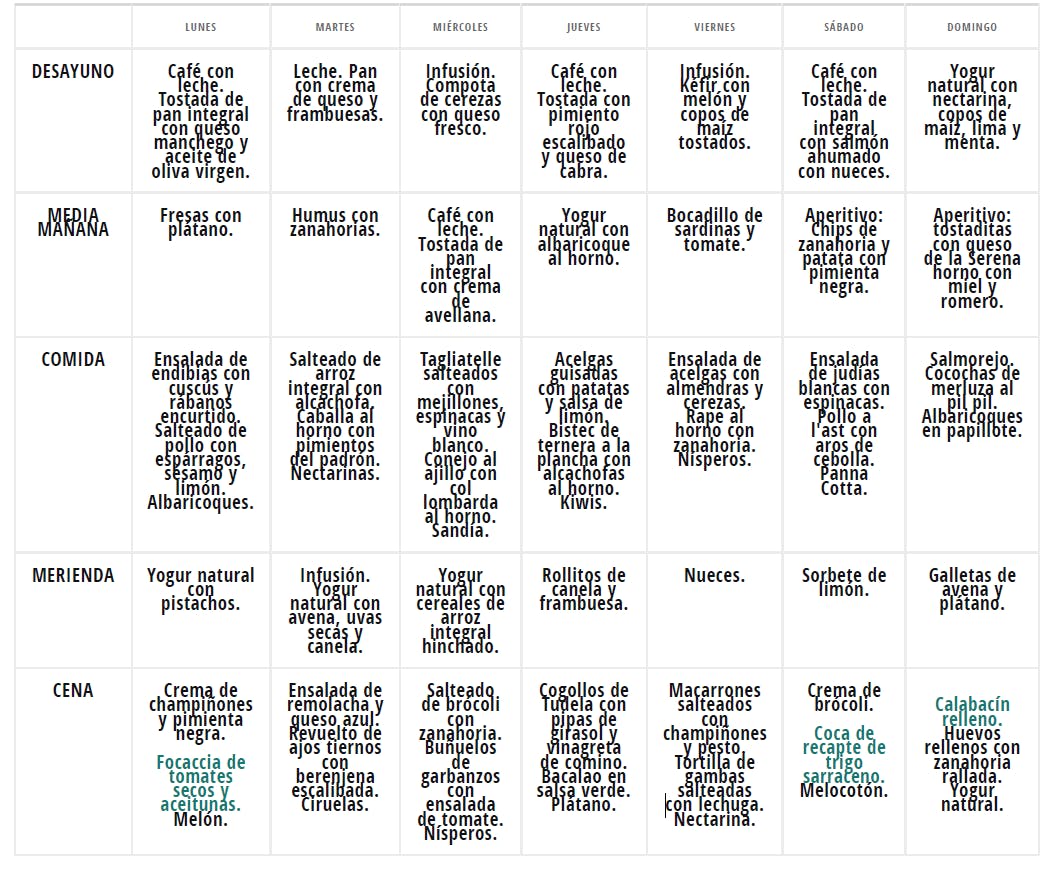 menu-semanal-dieta-mediterránea