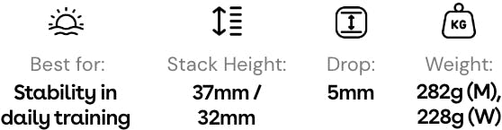 Best for = Stability in daily training

Drop = 5mm

Stack Height = 37mm/32mm

Weight = 228g (W) | 282g (M)