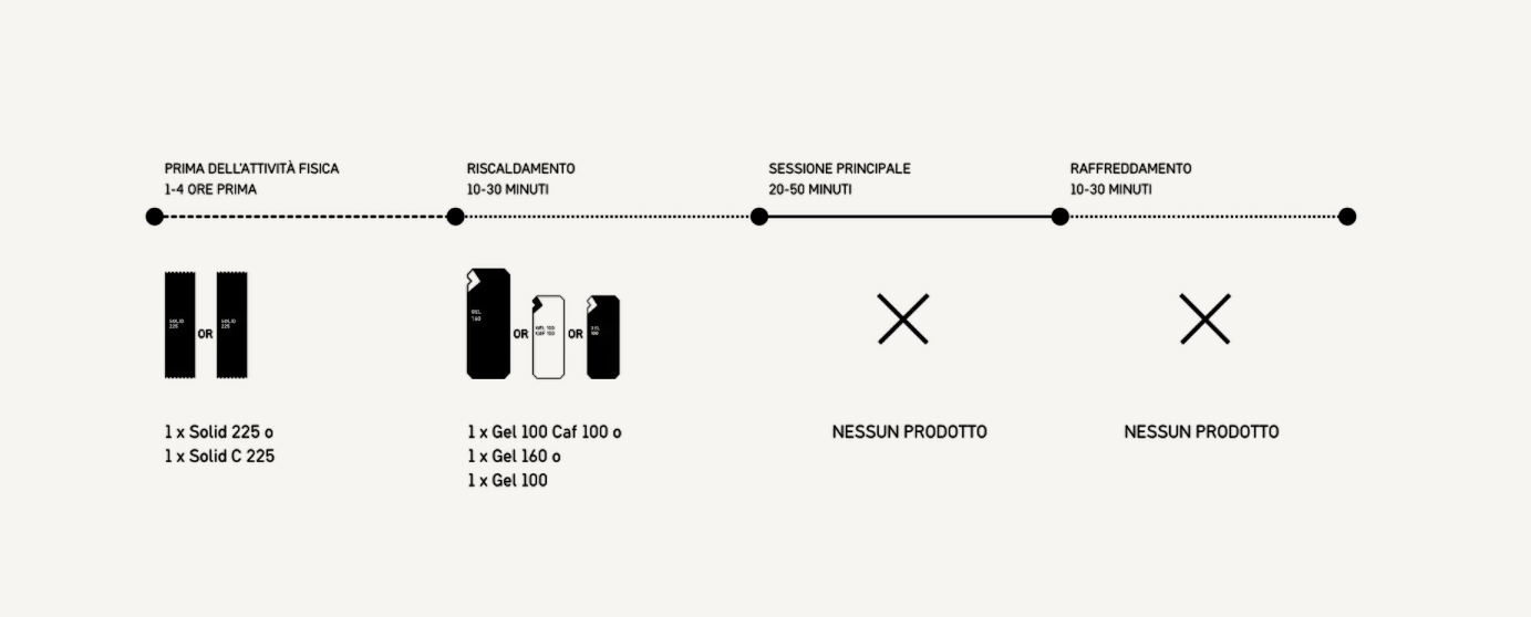 nutrizione-sportiva-maurten
