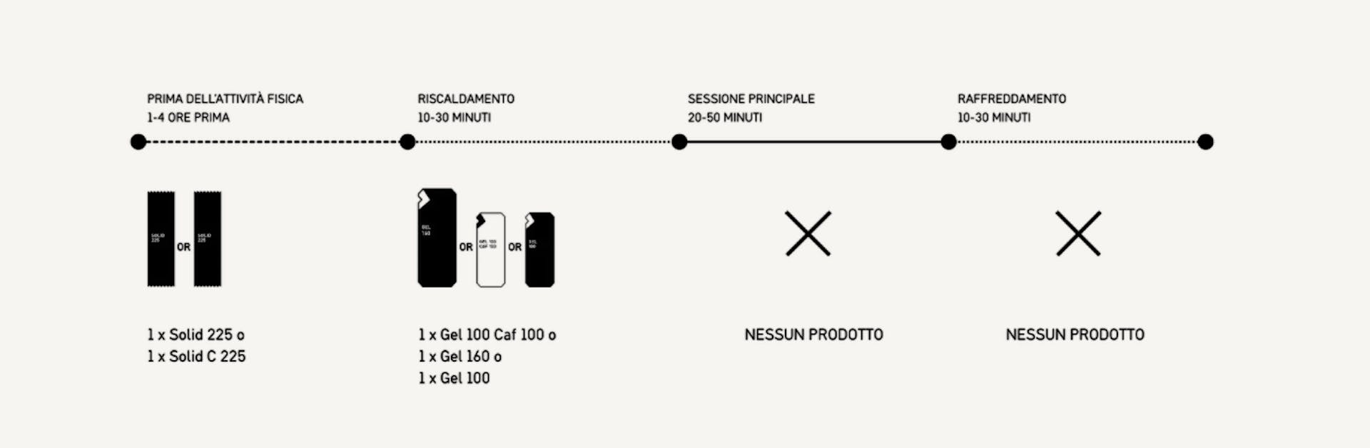 nutrizione-sportiva-maurten