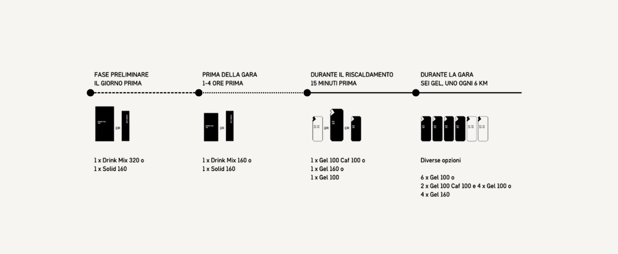nutrizione-sportiva-maurten