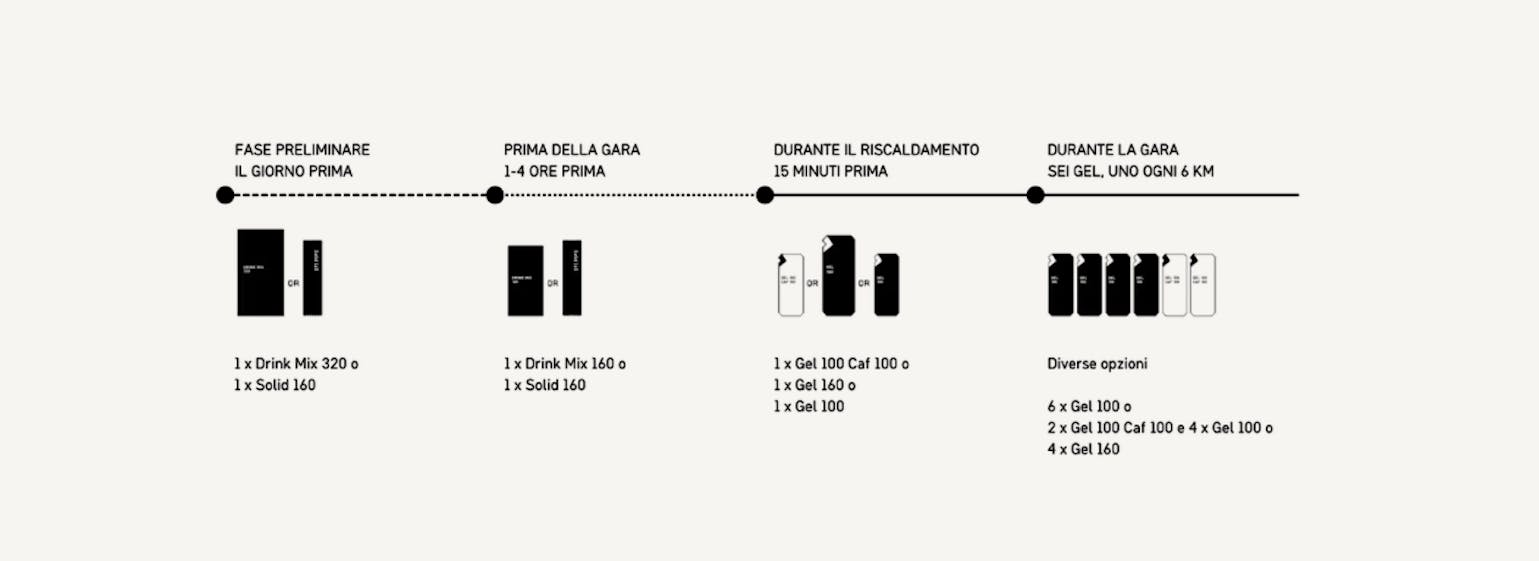 nutrizione-sportiva-maurten