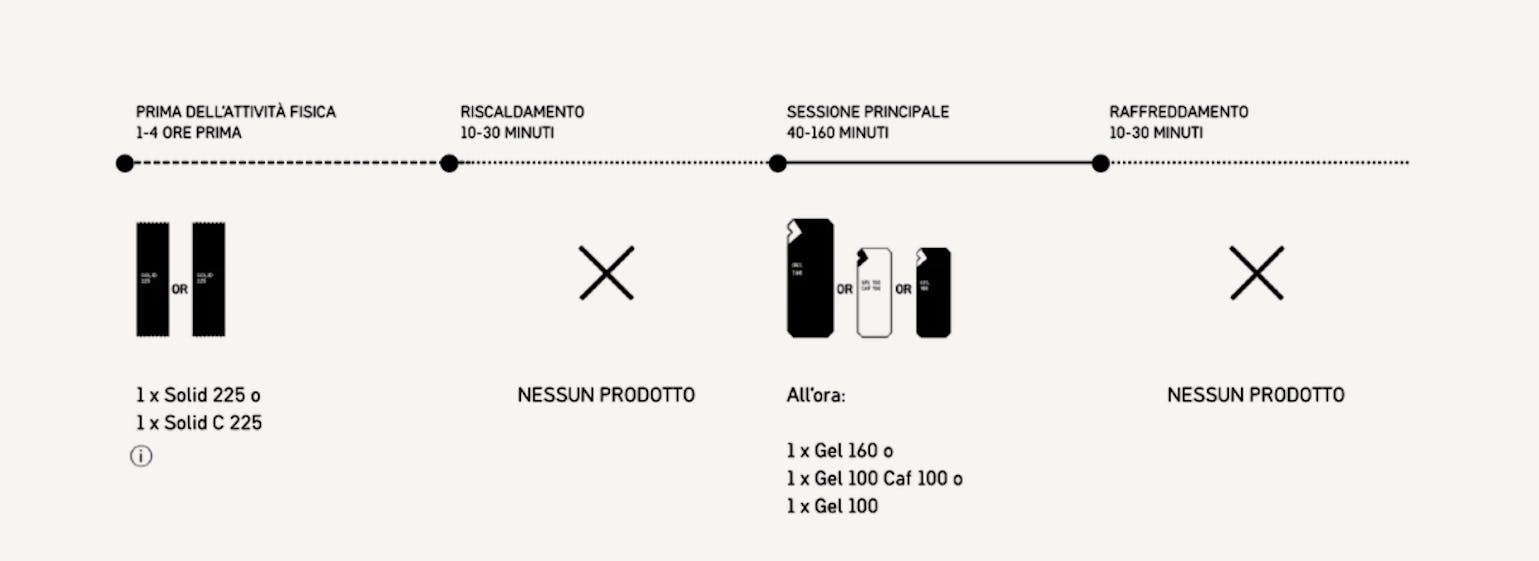 nutrizione-sportiva-maurten