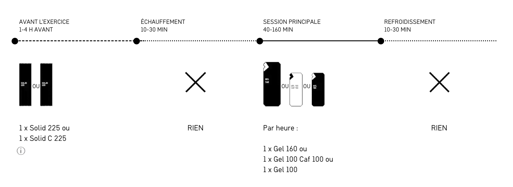 maurten-course-longue