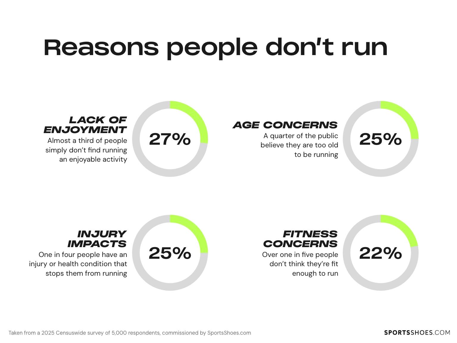 reasons-people-dont-run