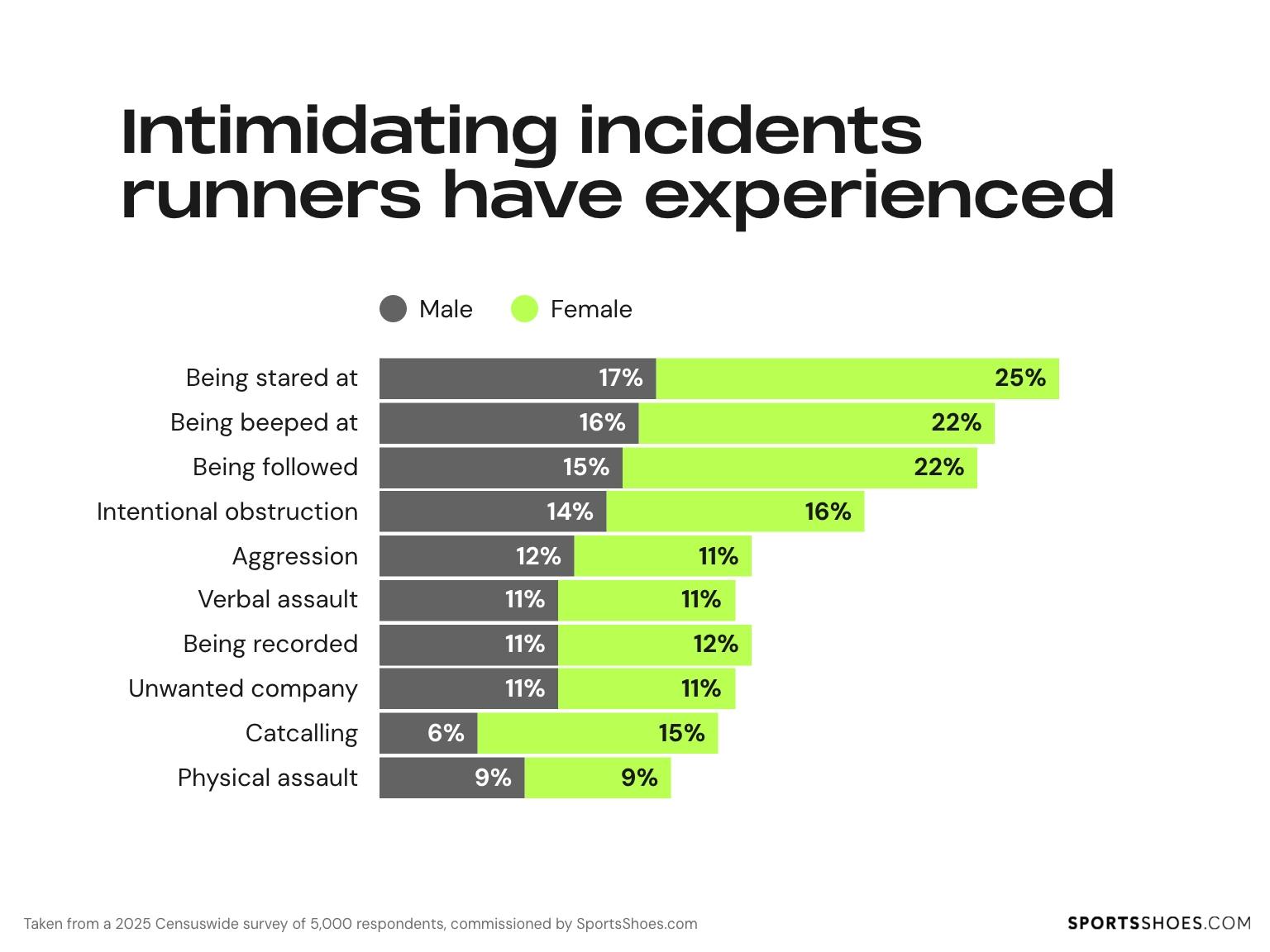 intimidating-experiences-faced-by-runners