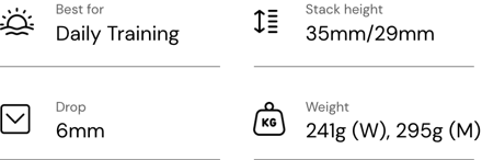 best For Daily Training, Stack heigh 35mm/29mm, Drop 6mm, Weight 241g (w), 295 (m)