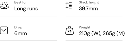 Best For Long Runs, Stack Height 39.7mm, Drop 6mm, Weight 210g (w), 265g (M)
