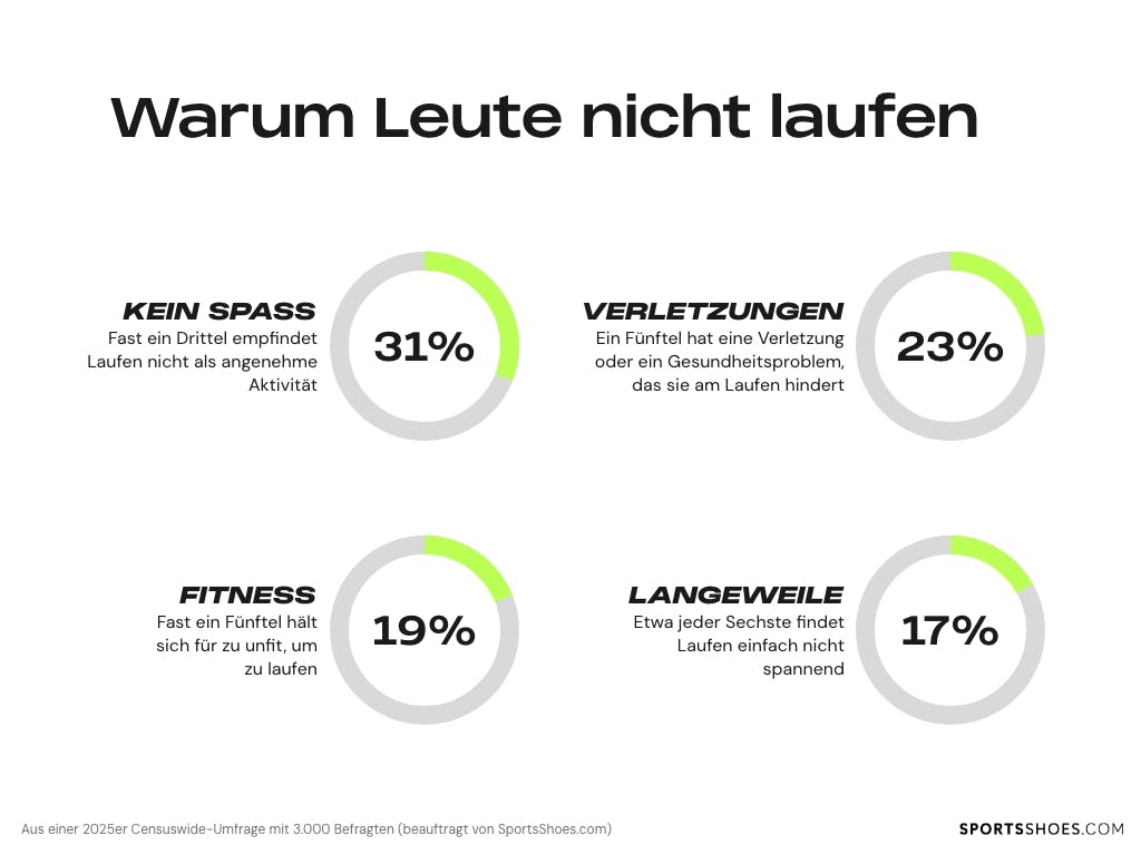 warum-leute-nicht-laufen