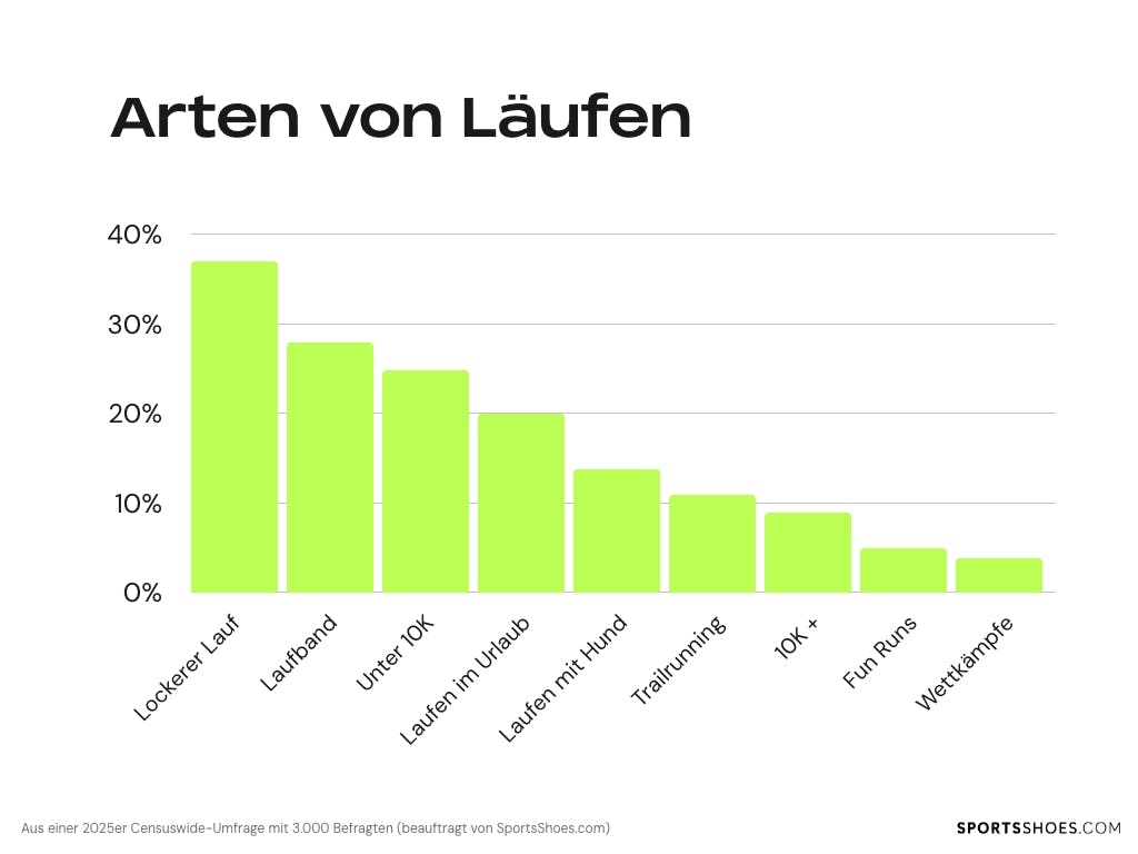 arten-von-laeufen