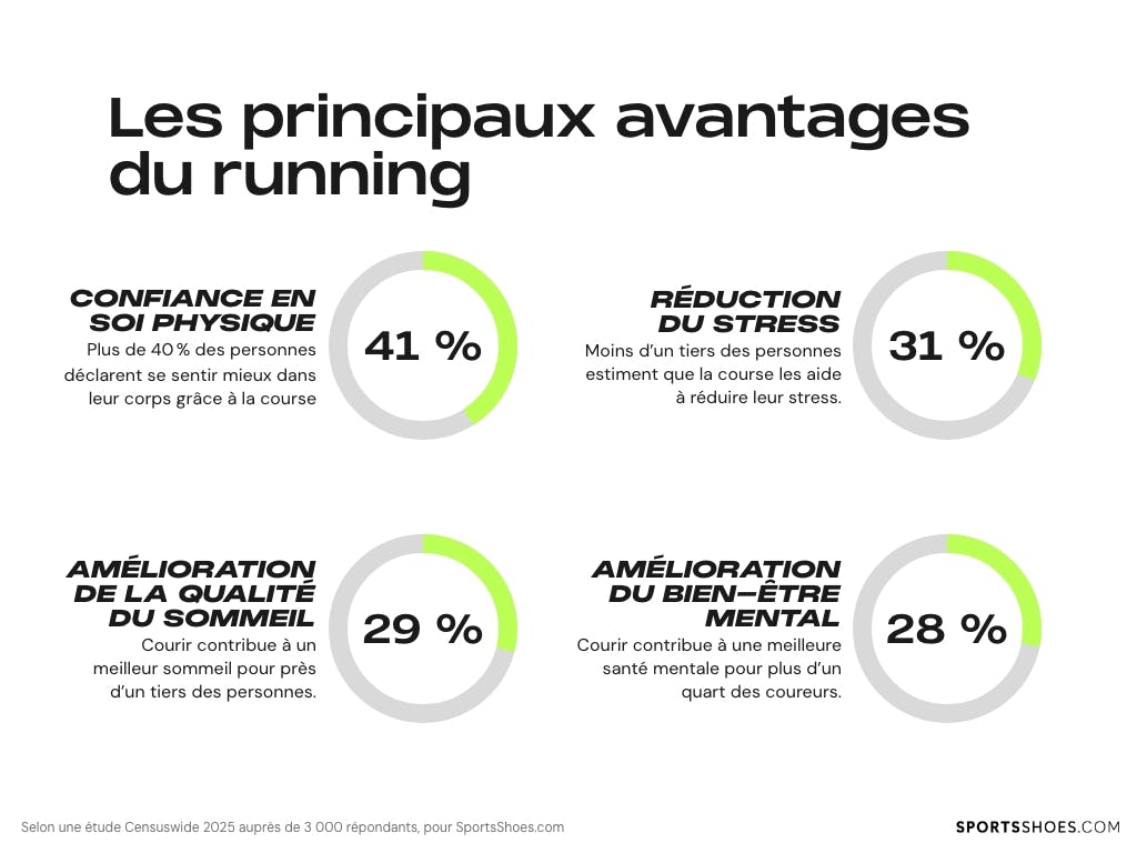 advantages-du-running