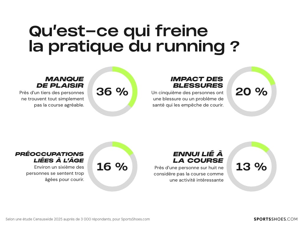 les-raison-qui-empechent-les-gens-de-courir