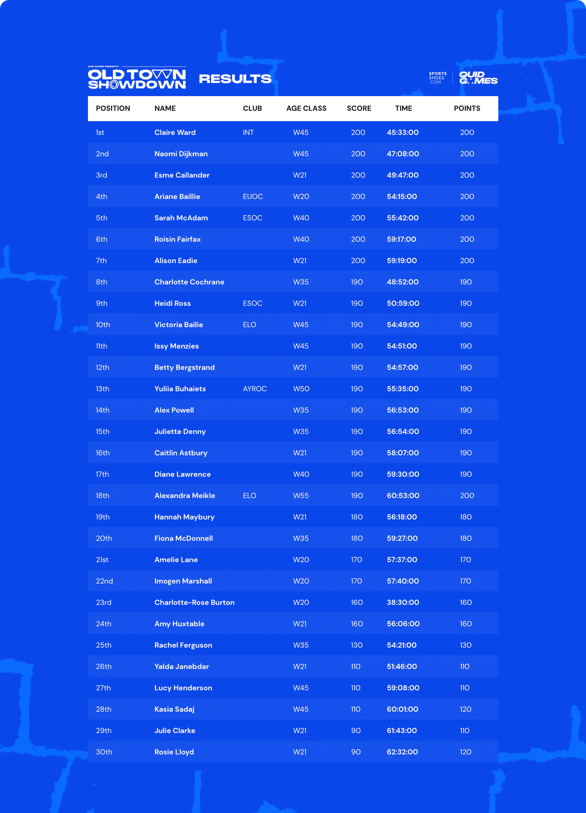 old-town-showdown-quid-games