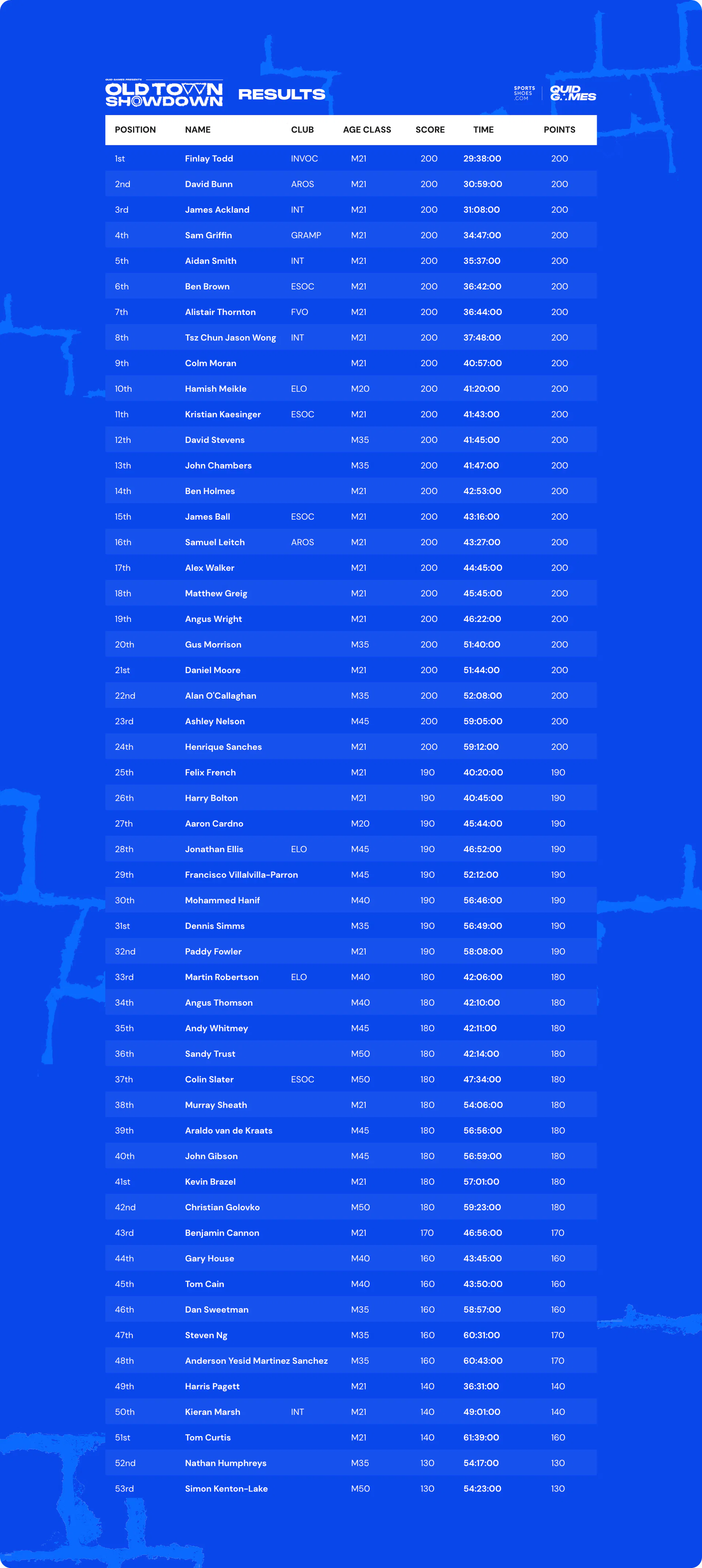 old-town-showdown-quid-games