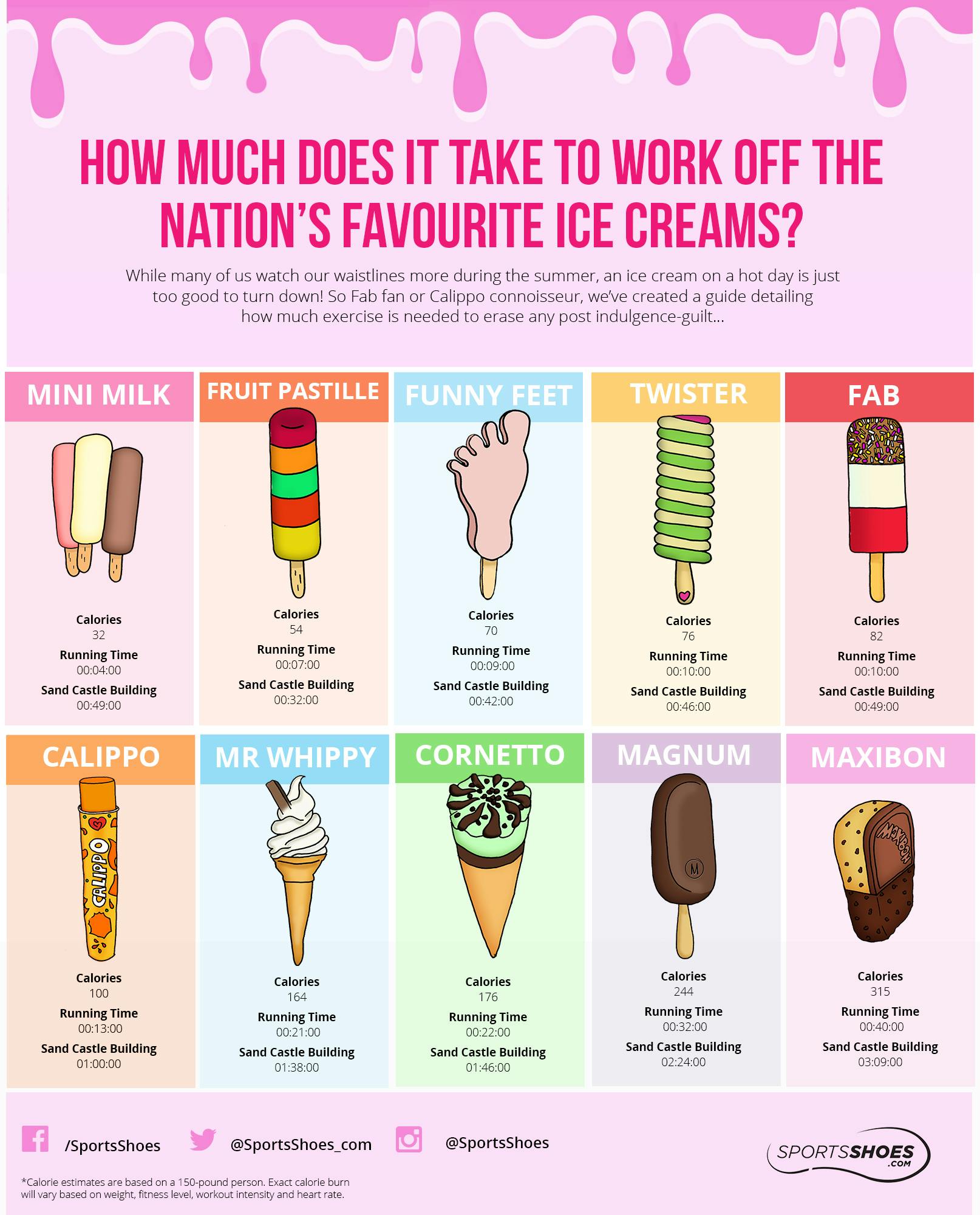 this-is-how-long-it-takes-to-burn-off-ice-creams
