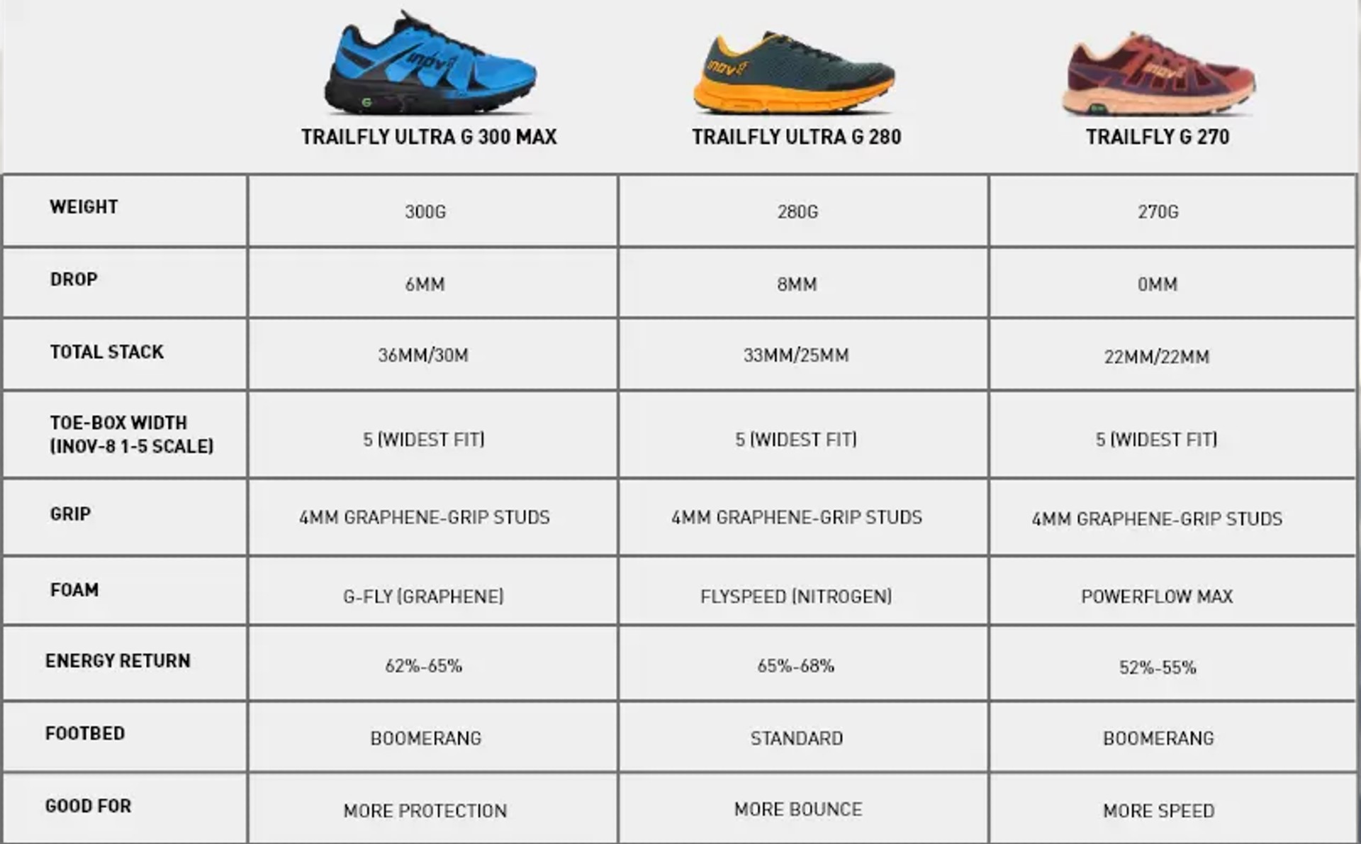 Inov8 on sale size guide