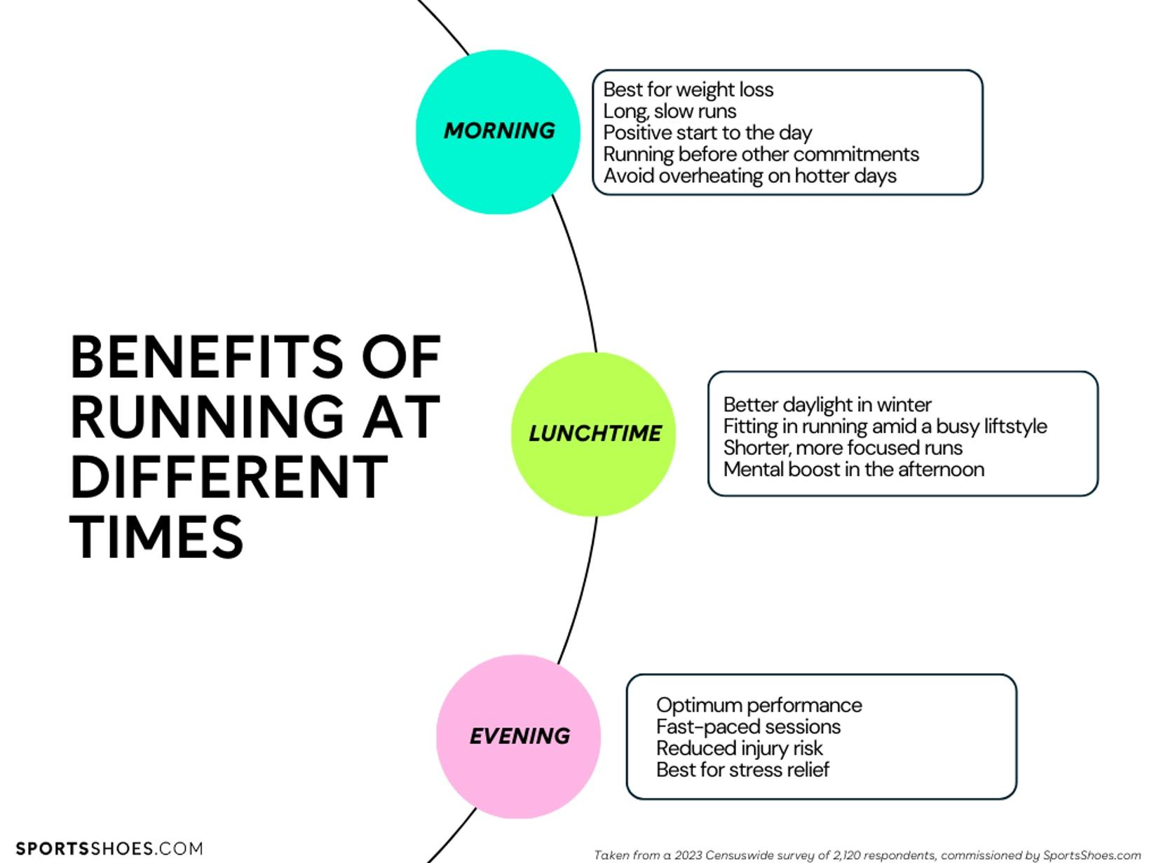 benefits-of-running-at-different-times