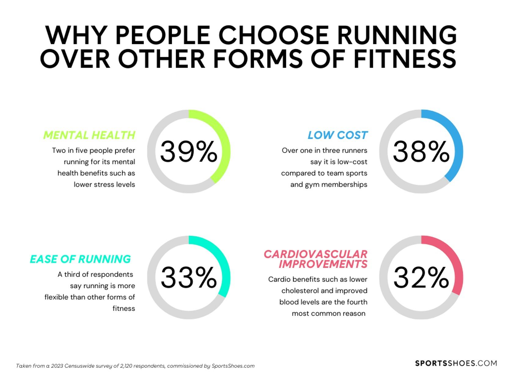 why-people-choose-running