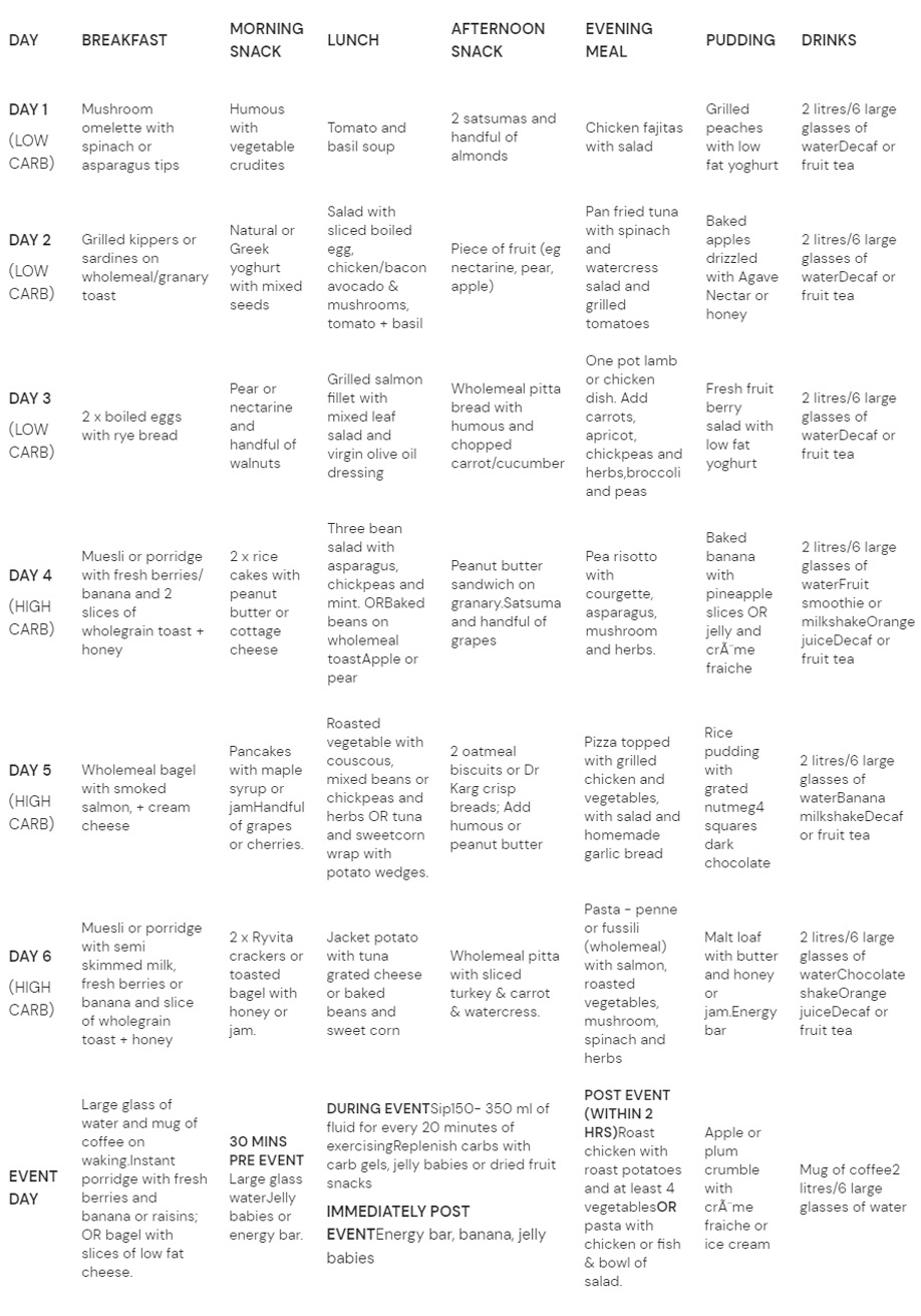 7-Day Training Food Planner For Carb Loading | SportsShoes.com