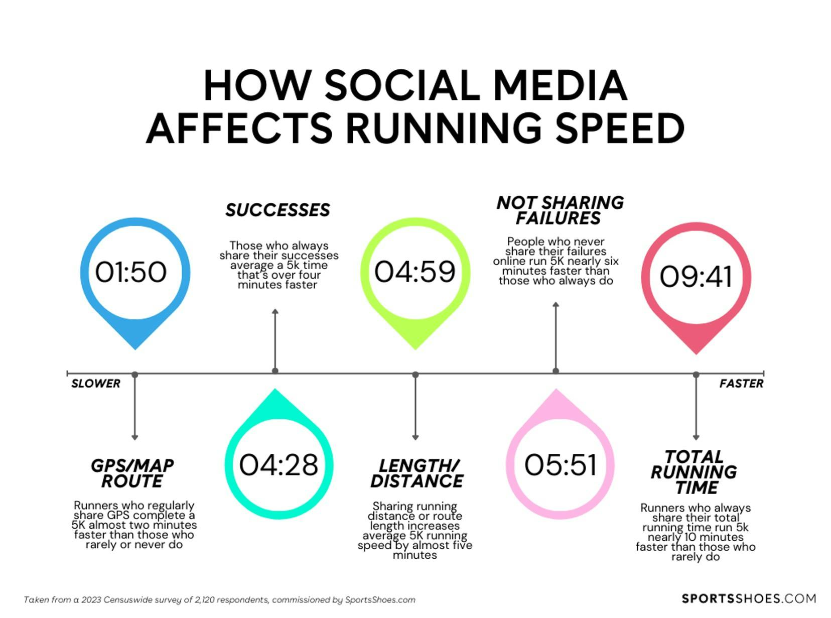 how-social-media-affects-running