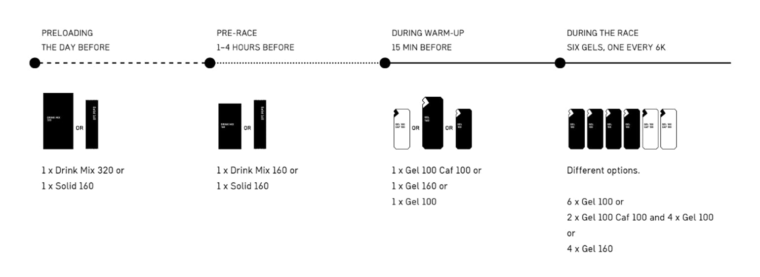 marathon-guide