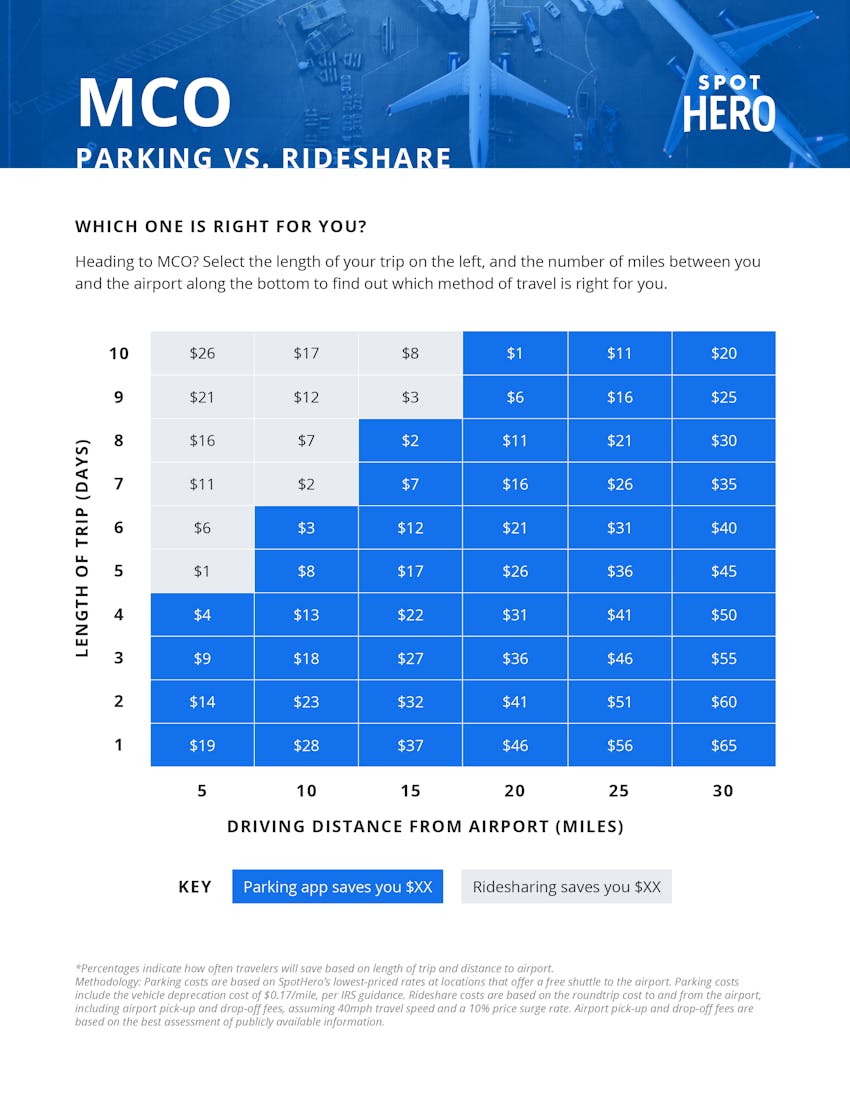 Orlando Airport Parking, Daily Rates From $3.75