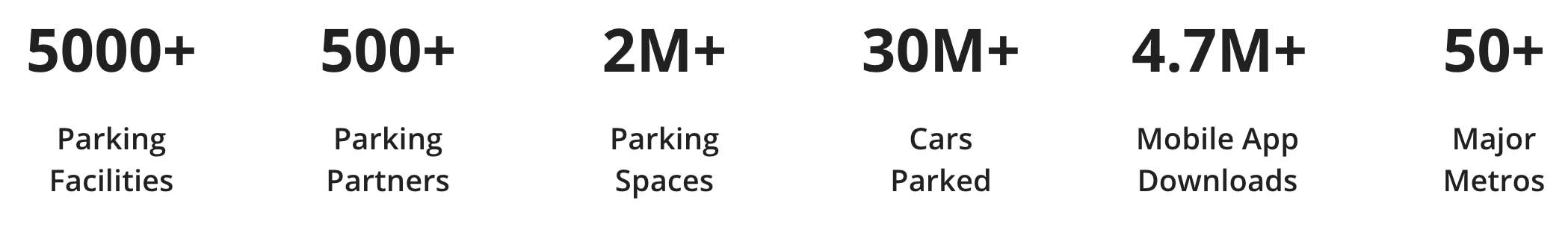 Maximize the potential of your parking assets