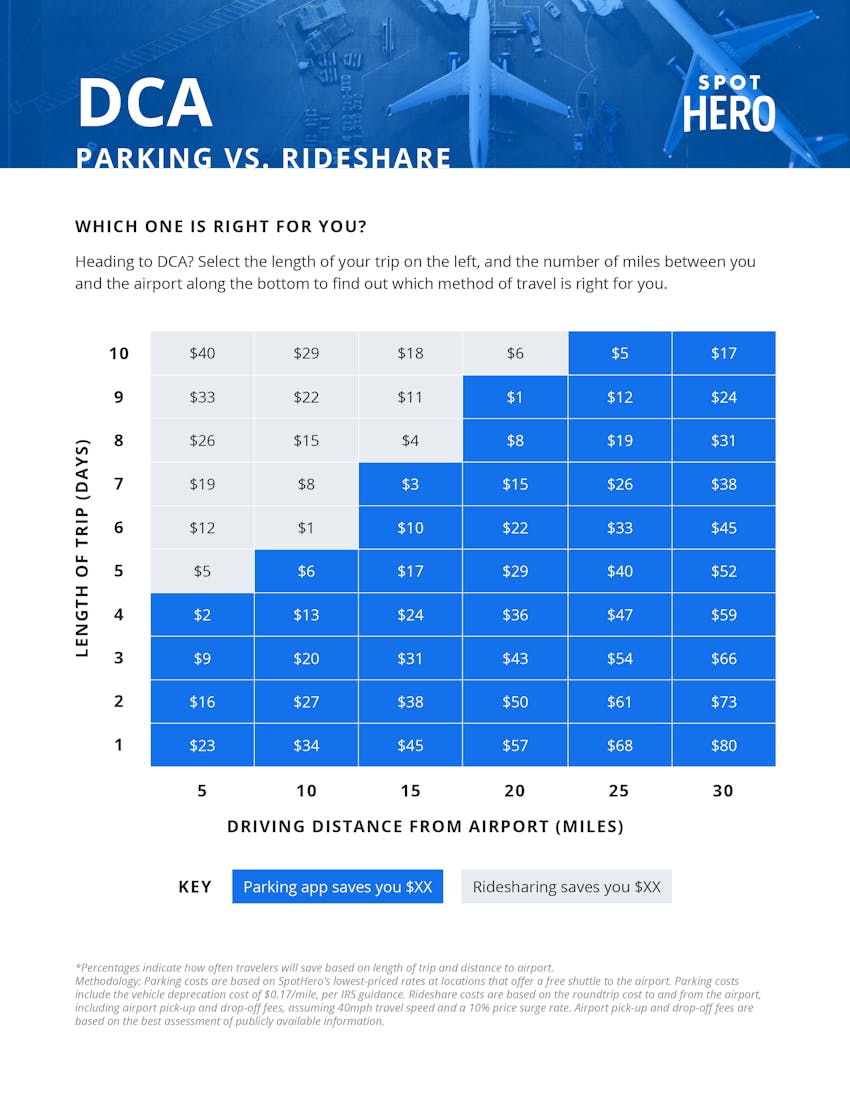 Most Expensive U.S. Cities for Short-Term Parking