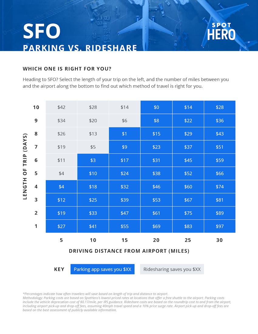 SFO Airport Parking Daily Rates From 5 SpotHero