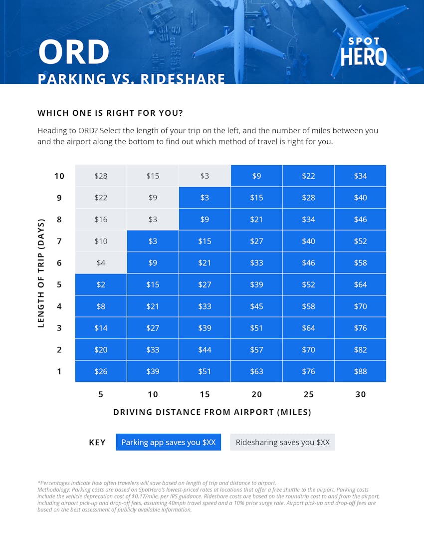 Chicago Monthly Parking