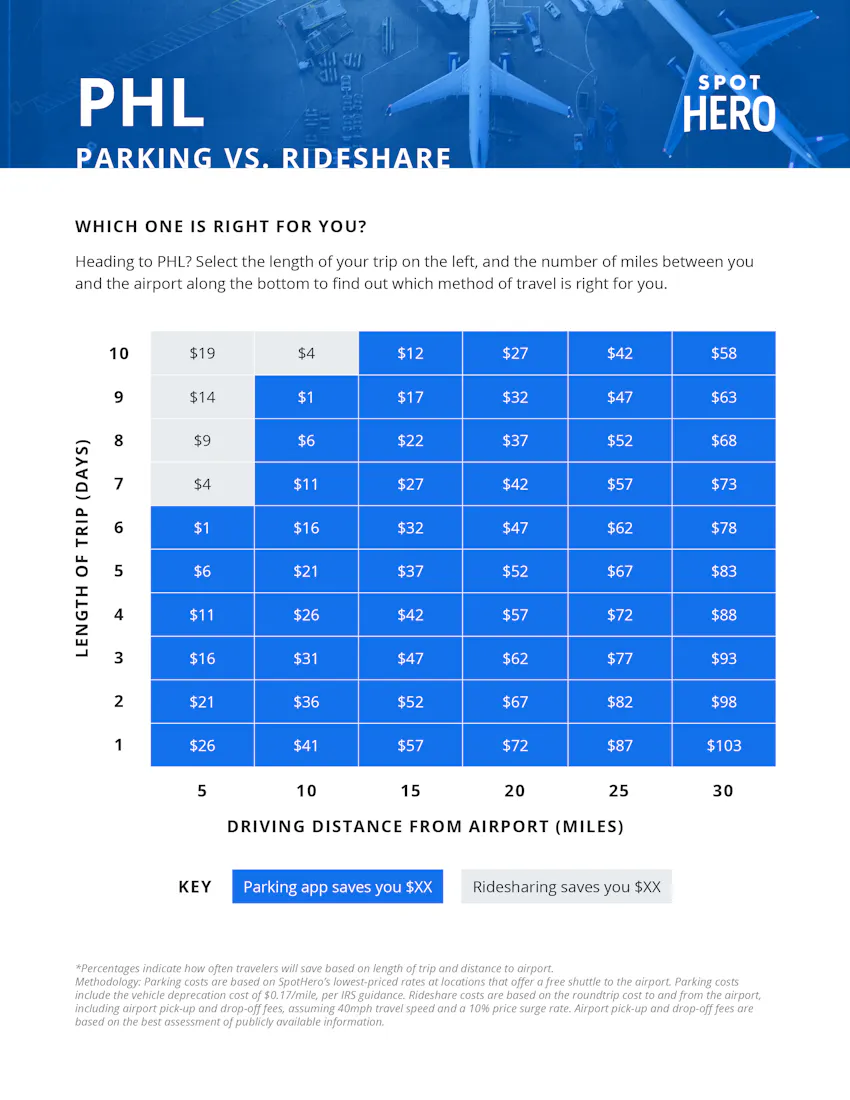 Philadelphia Airport Parking Daily Rates From 7 SpotHero Philadelphia Airport Parking Daily Rates From 7 SpotHero