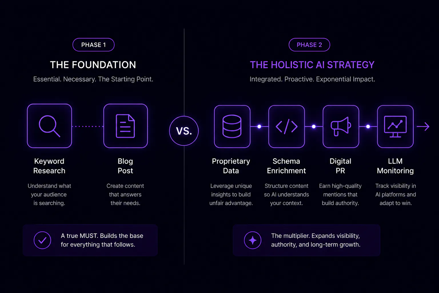 A Sprintli Infographic comparing legacy SEO tactics with a holistic strategy to improve brand visibility in AI search engines by focusing on semantic context