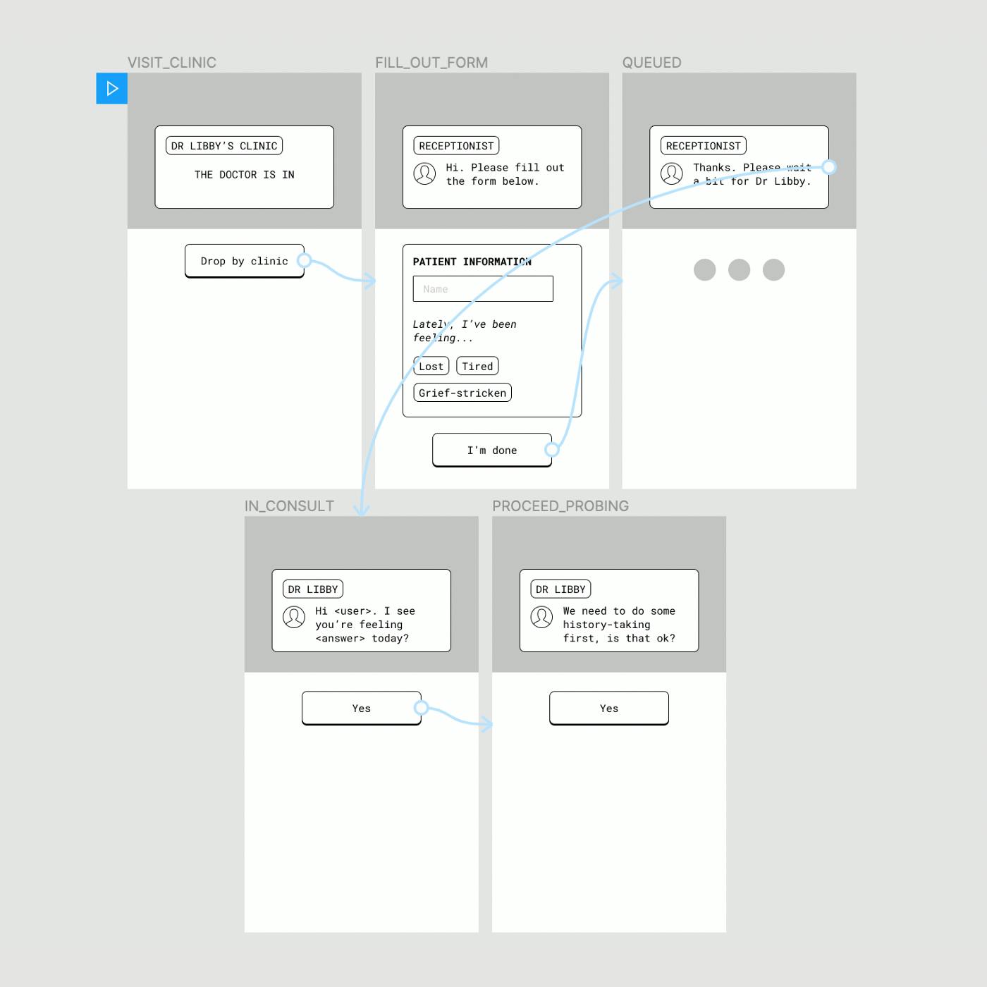 Wireframes for pre-consult phase
