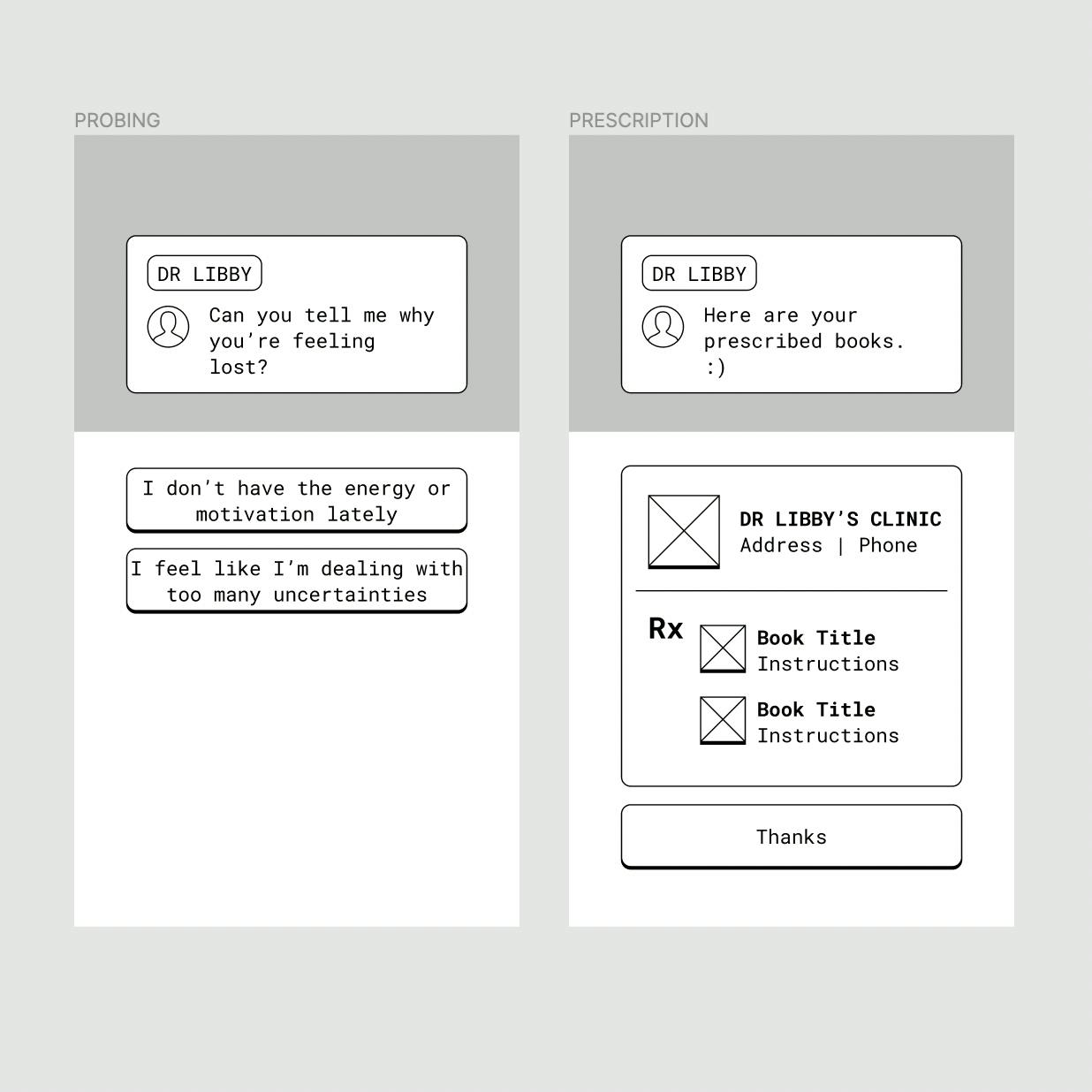 Wireframes for probing and prescription