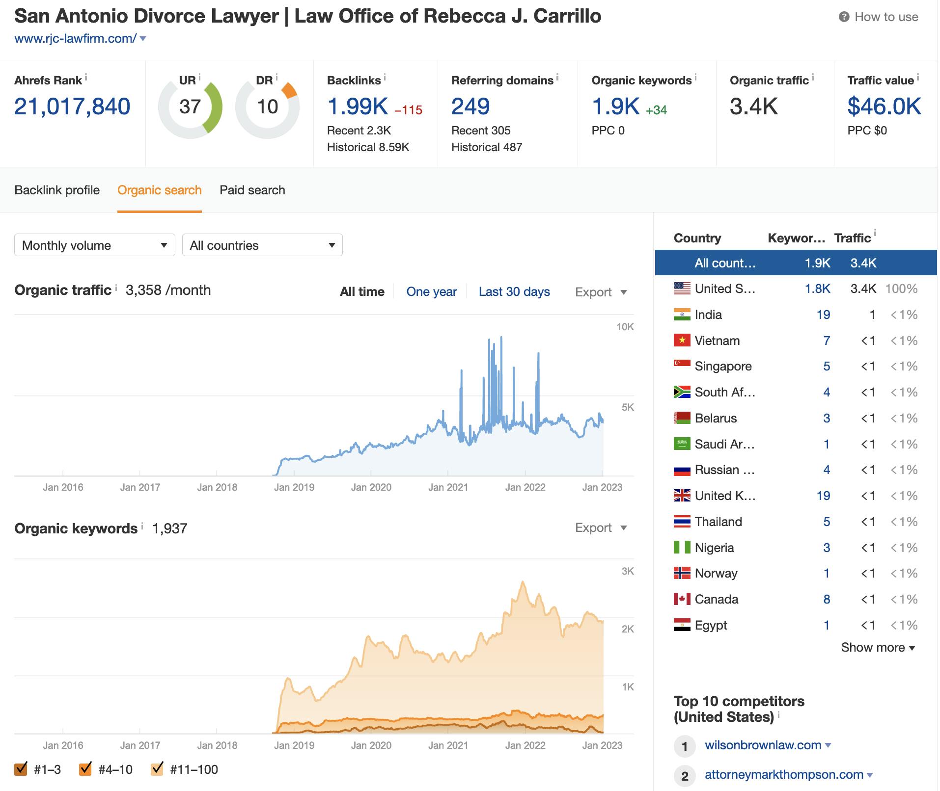 rjs-lawfirm.com seo