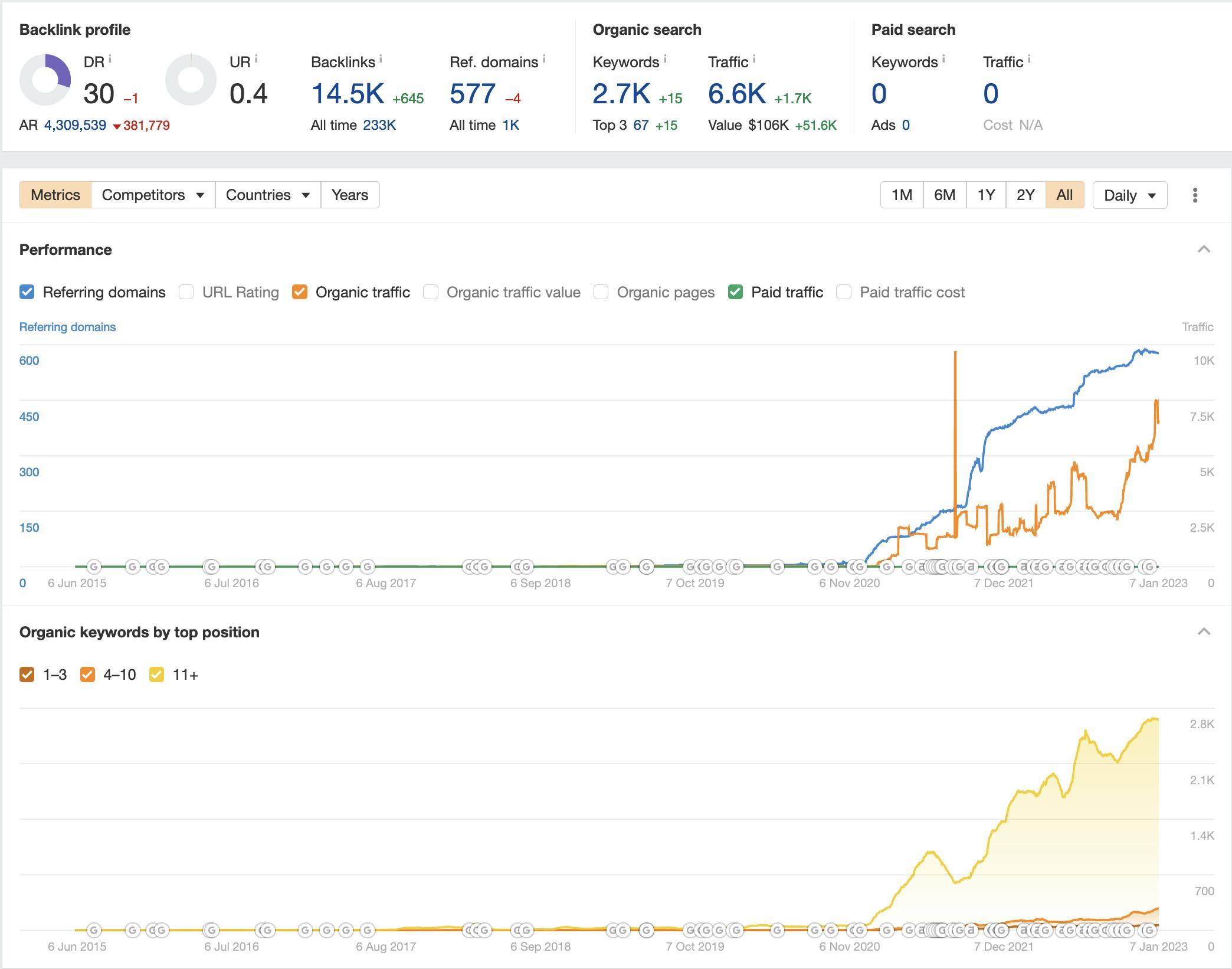 hunteryostlaw.com seo