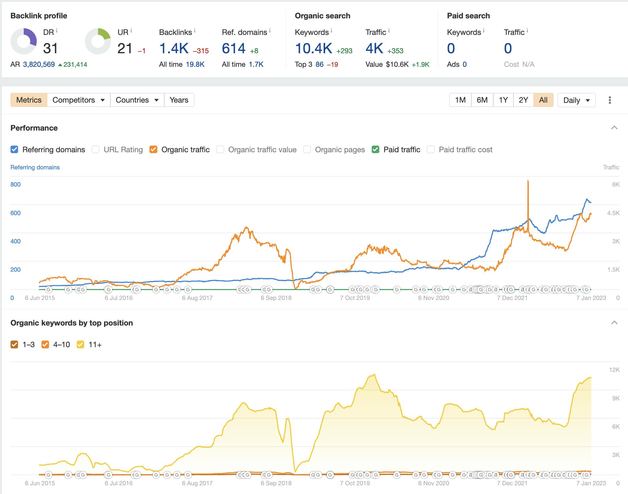 mmhpc.com seo