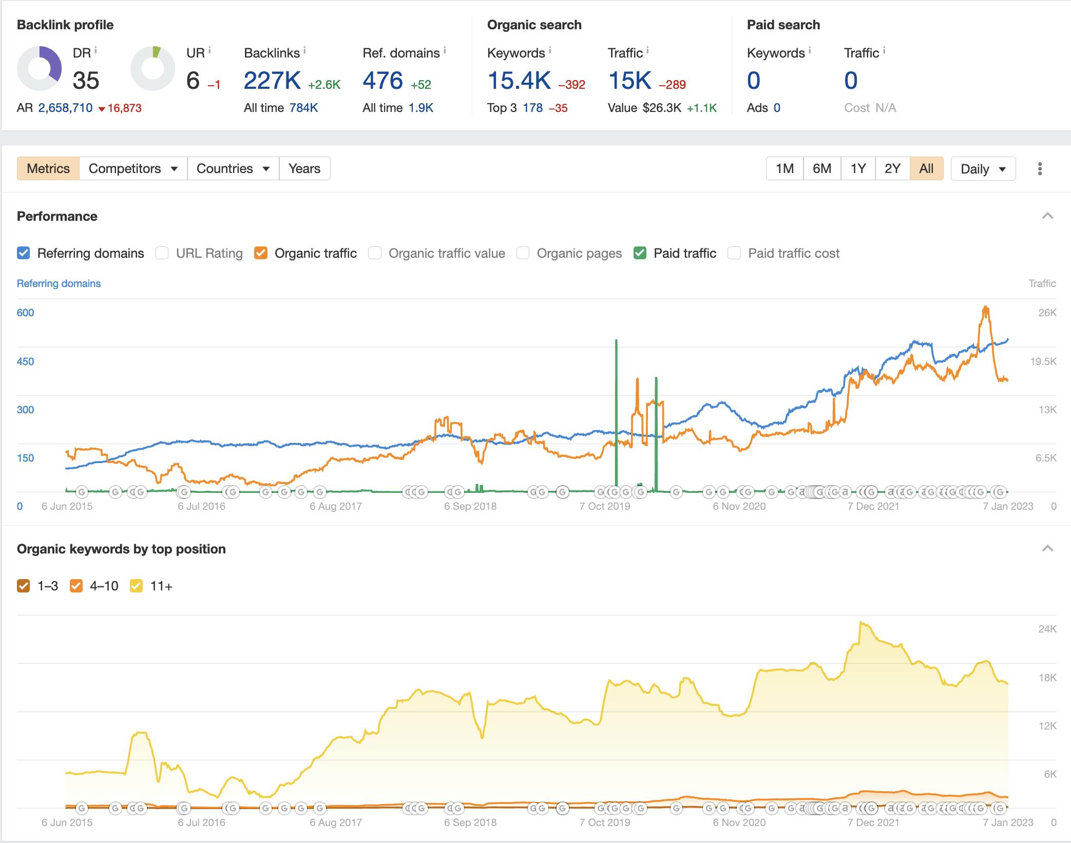 h1b.biz seo