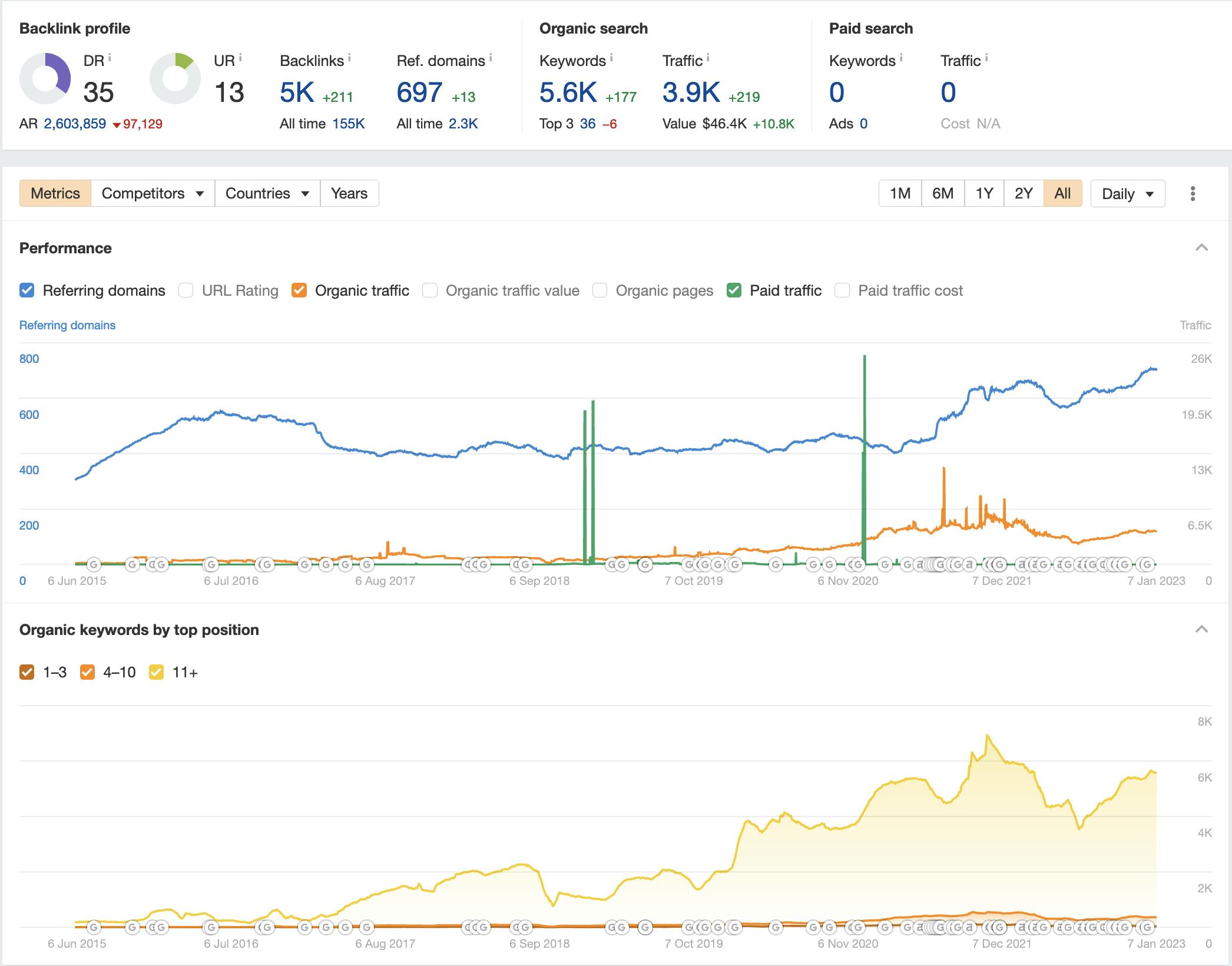 alcocklaw.com seo