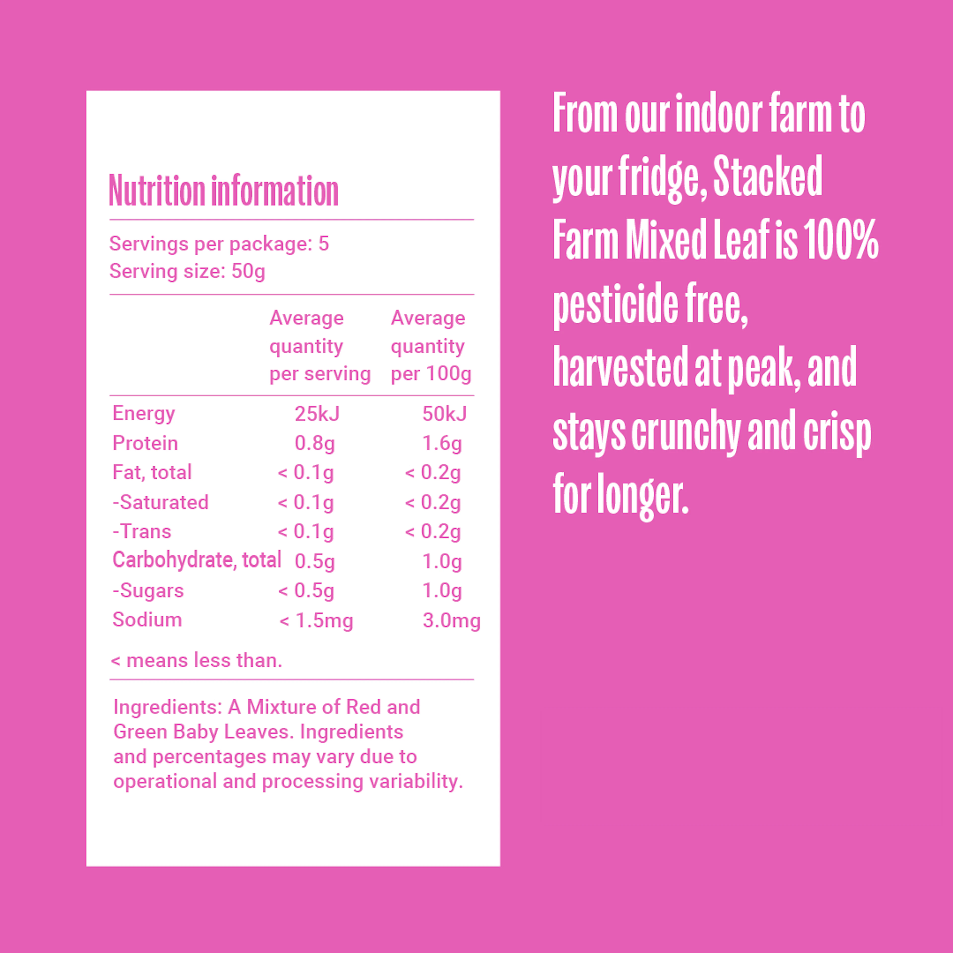 Mixed leaf US nutritional table