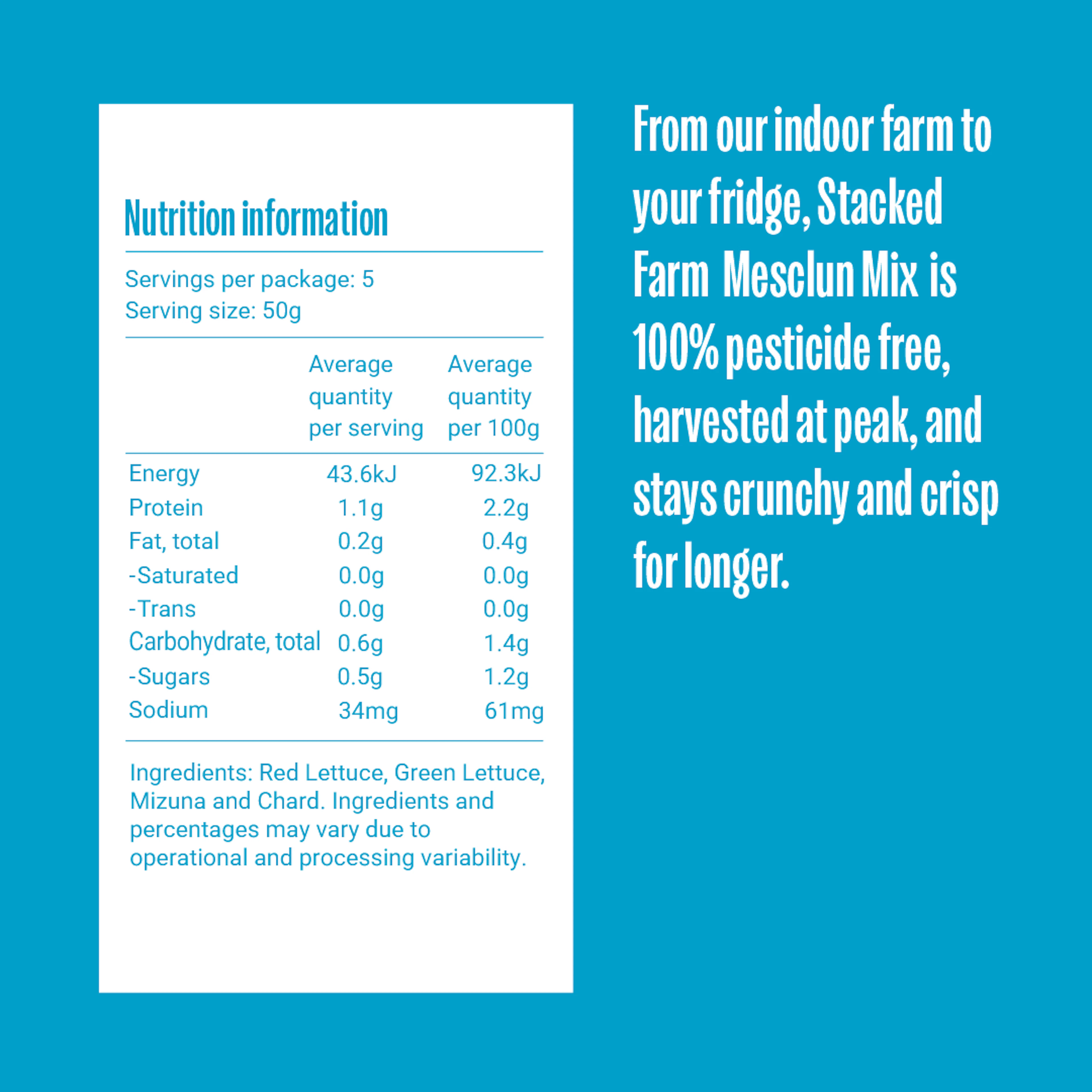 Mesclun US nutritional table