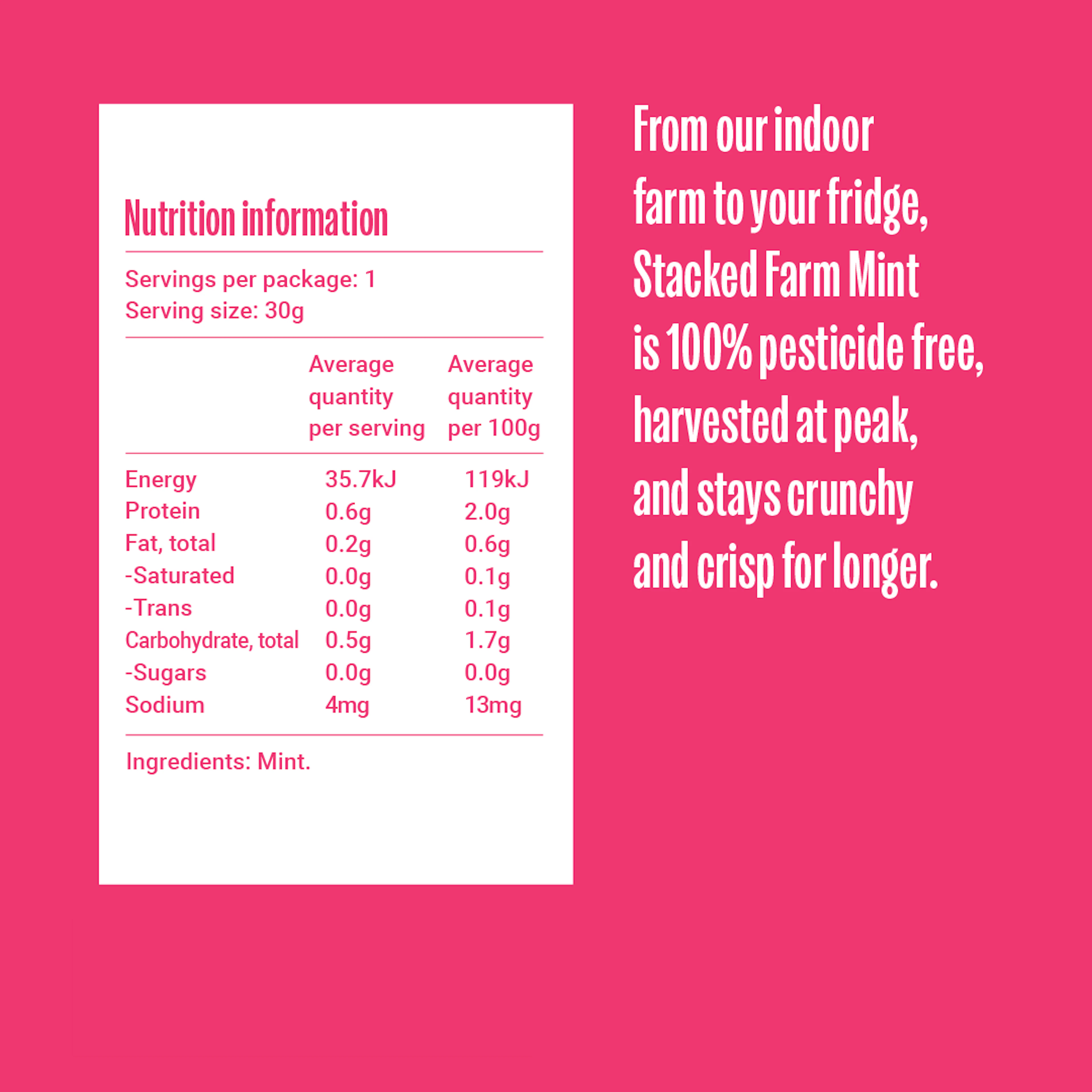 Mint nutritional table