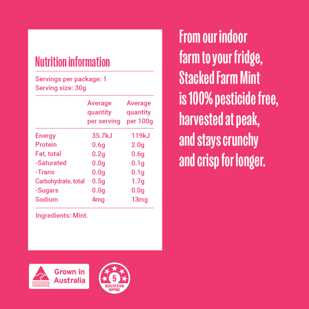 Mint nutritional table