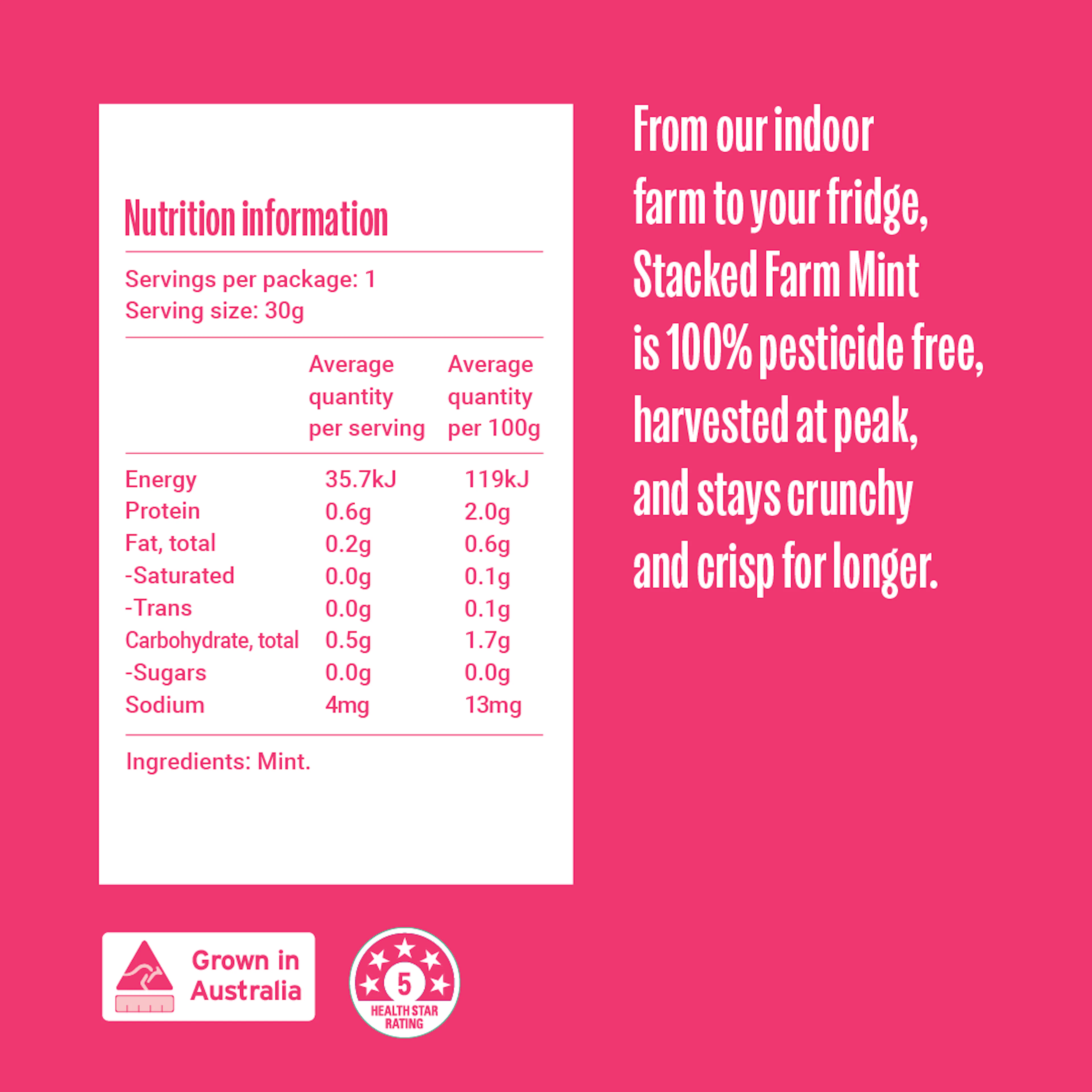 Mint nutritional table