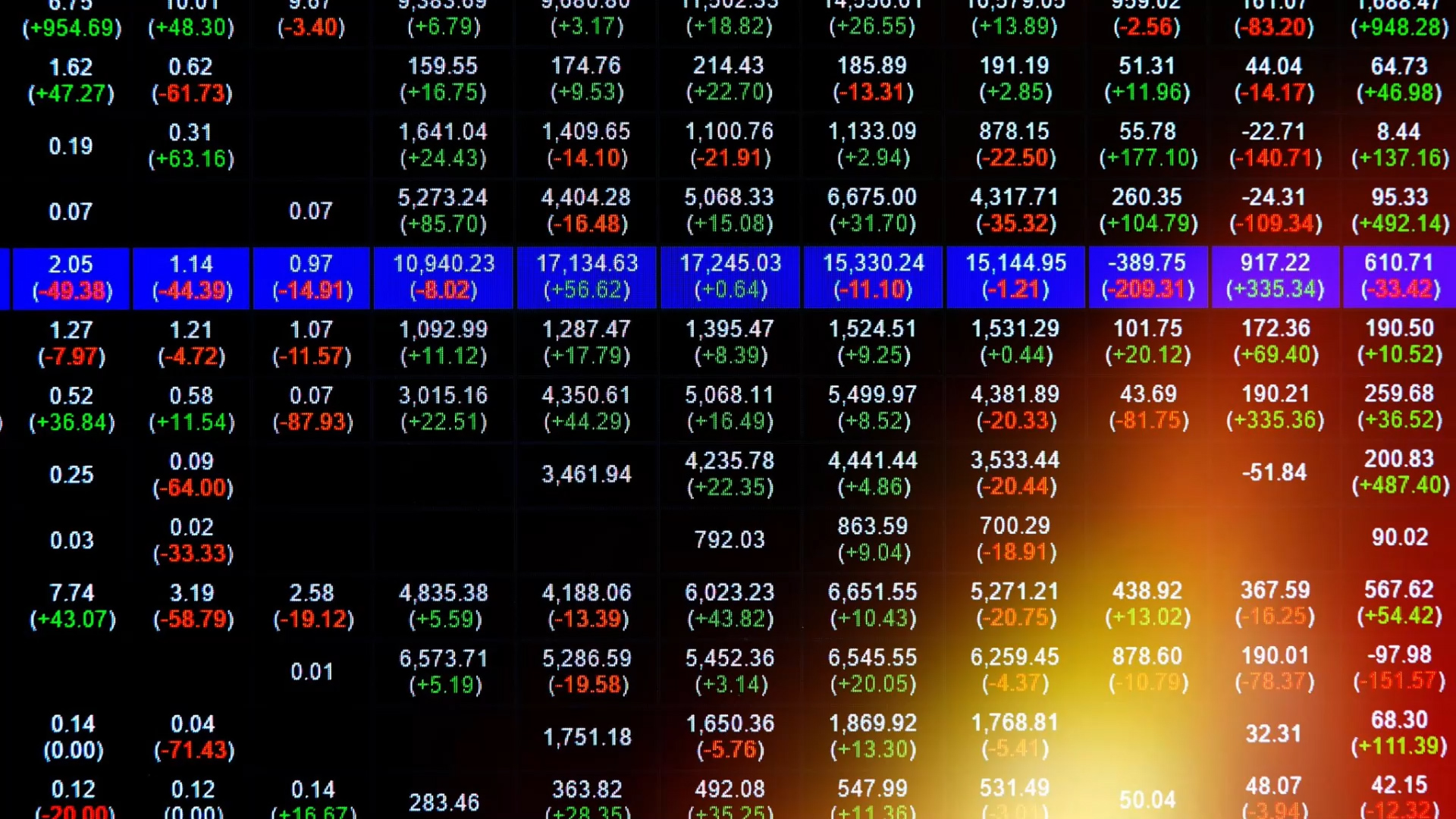 Investment Readiness