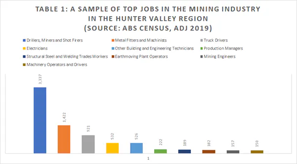 Series No One Left Behind The Canary In The Coal Mine A Workforce Transition Plan For Coal Miners